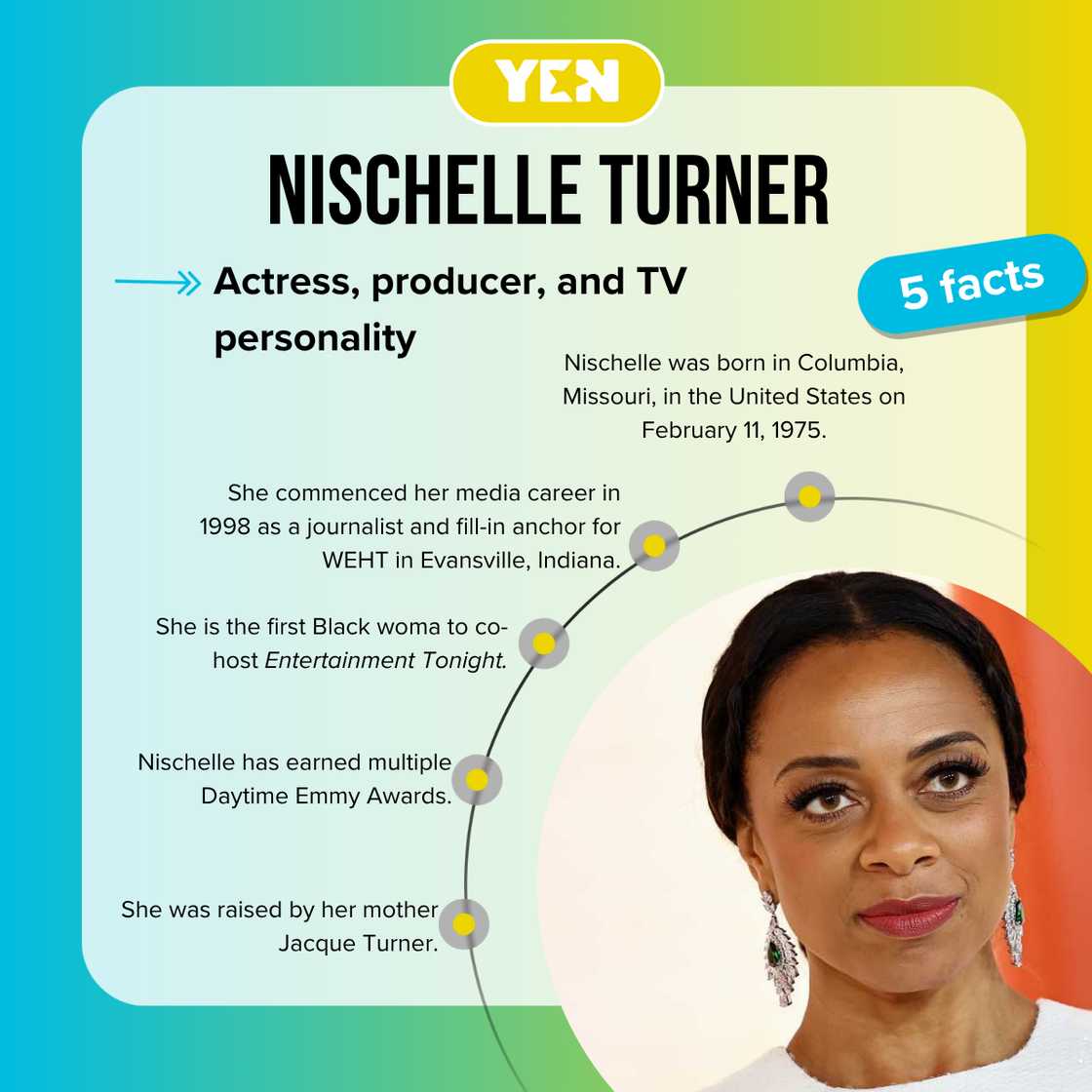 Five facts about Nischelle Turner